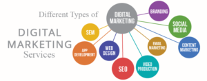 Digital Marketing Services Halifax NS